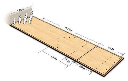 Lane Measurements