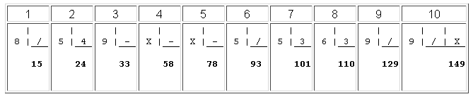 What a Scoresheet looks like.
